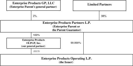 (CHART)