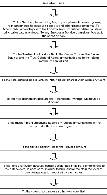 (FLOW CHART)