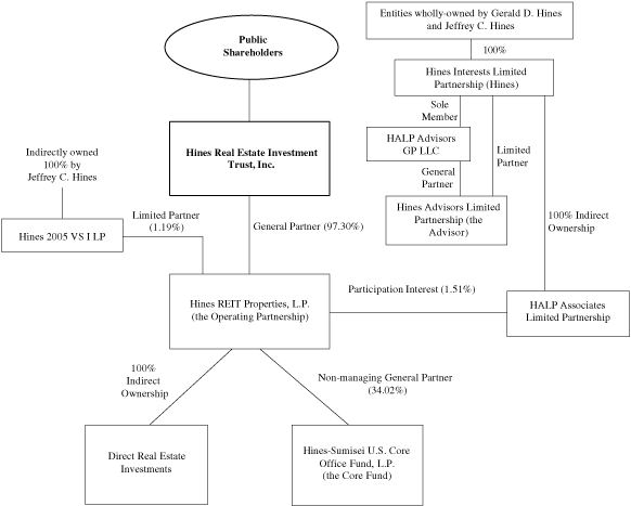 (GRAPH)