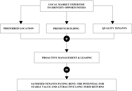 (Flow Chart)