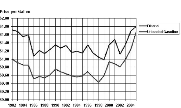 (LINE GRAPH)