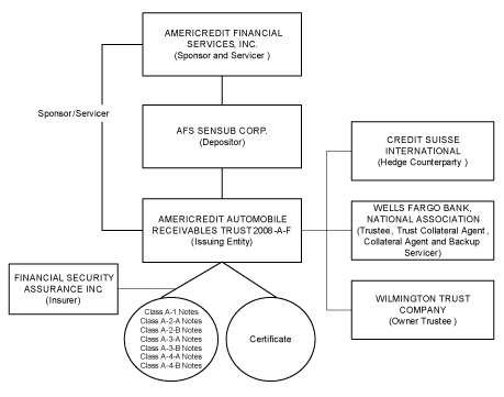 (FLOWCHART)