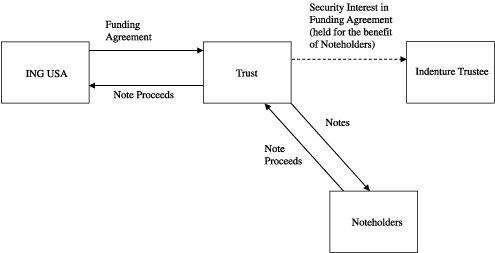 (CHART)