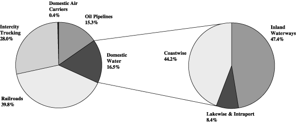 (PIE CHART)