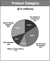 (PIE CHART)