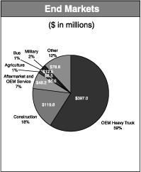 (PIE CHART)