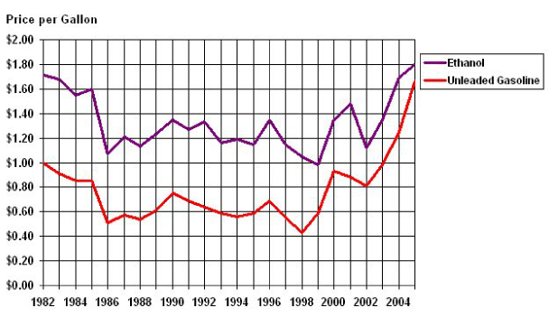 (LINE GRAPH)