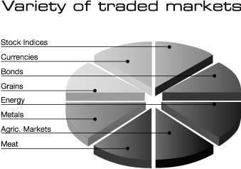 (TRADED MARKETS PIE GRAPH)