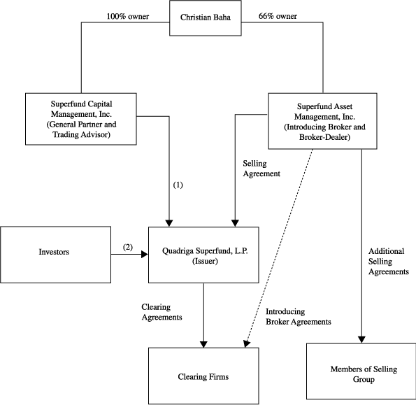 (ORGANIZATIONAL CHART)