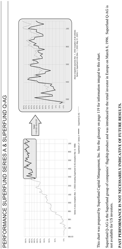 (PERFORMANCE QAG GRAPH)