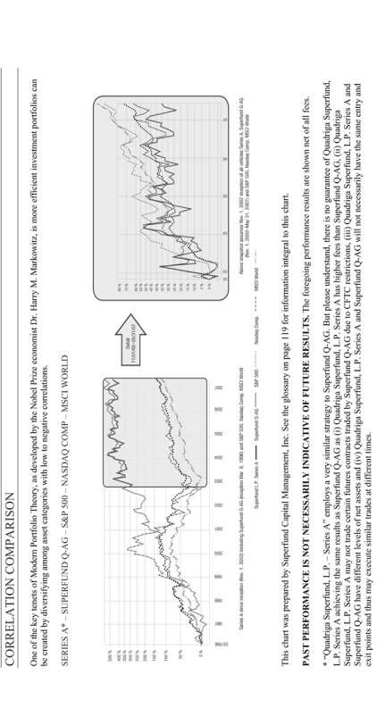 (CORRELATION COMPARISON GRAPH)