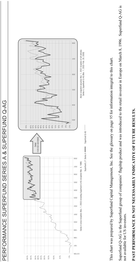 (PERFORMANCE QAG GRAPH)