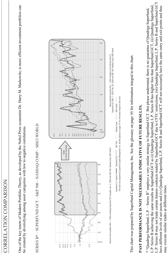 (CORRELATION COMPARISON GRAPH)