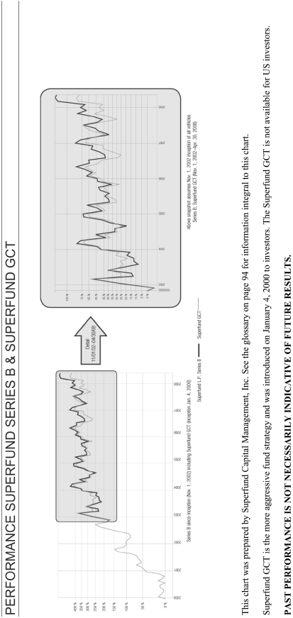 (GRAPH)