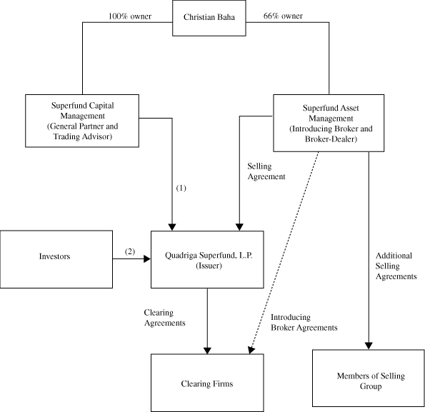 [ORGANIZATIONAL CHART]