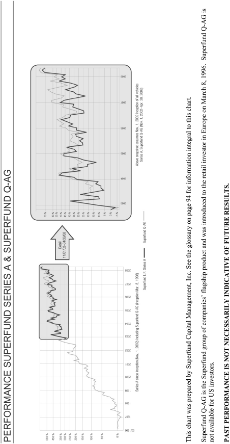 (PERFORMANCE QAG GRAPH)