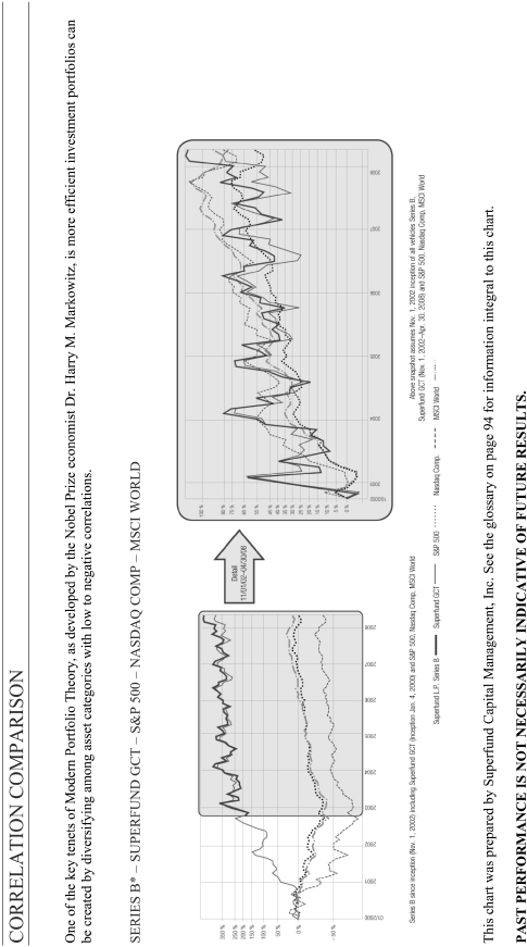 (CORRELATION COMPARISON GRAPH)