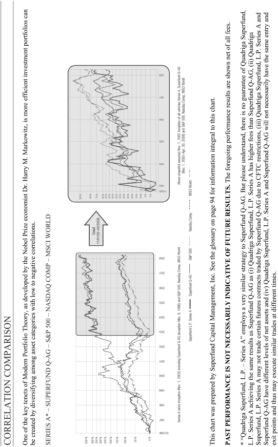 (CORRELATION COMPARISON GRAPH)