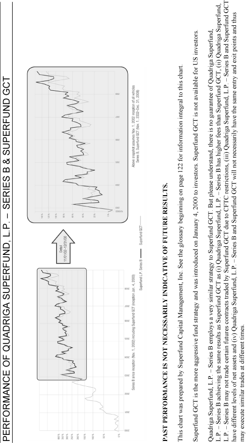 (GRAPH)