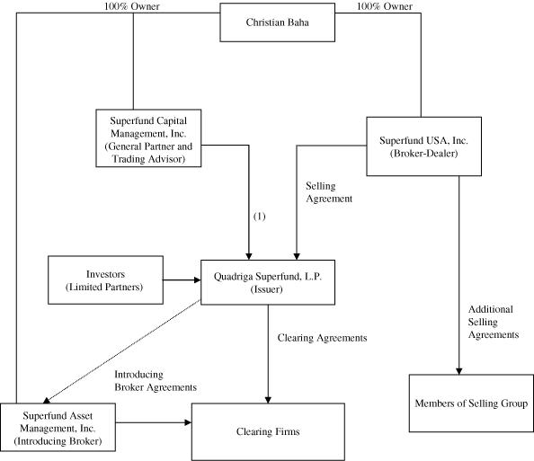 [ORGANIZATIONAL CHART]