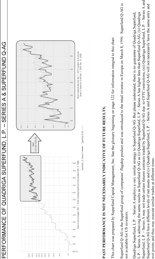 (PERFORMANCE QAG GRAPH)