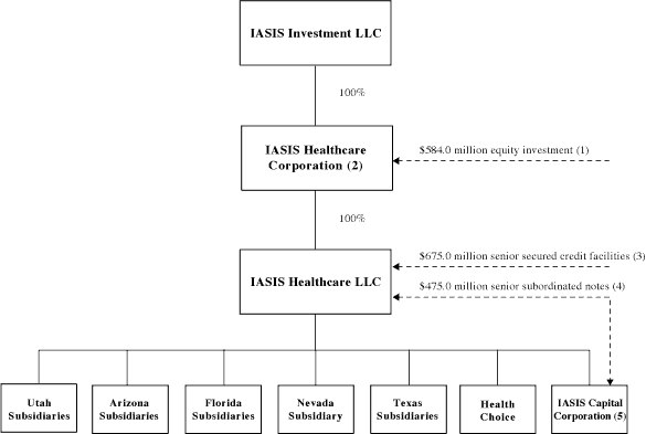 (FLOW CHART GRAPHIC)