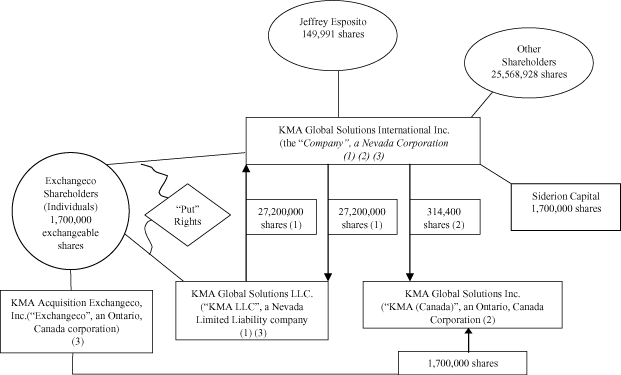 (FLOW CHART)