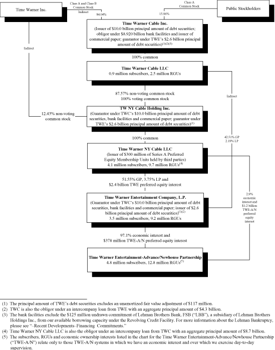 (PERFORMANCE GRAPH)