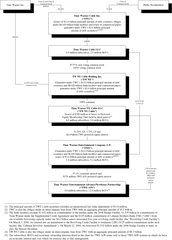 (PERFORMANCE GRAPH)