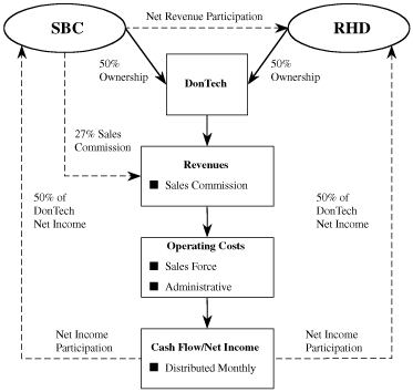 (Flow Chart)