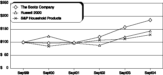 (TOTAL SHAREHOLDER RETURNS GRAPH)