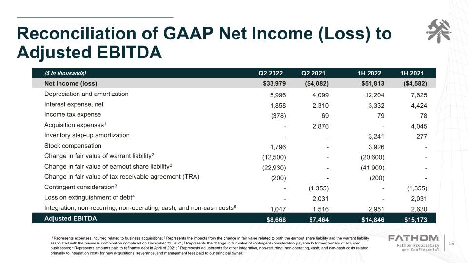 Slide 15