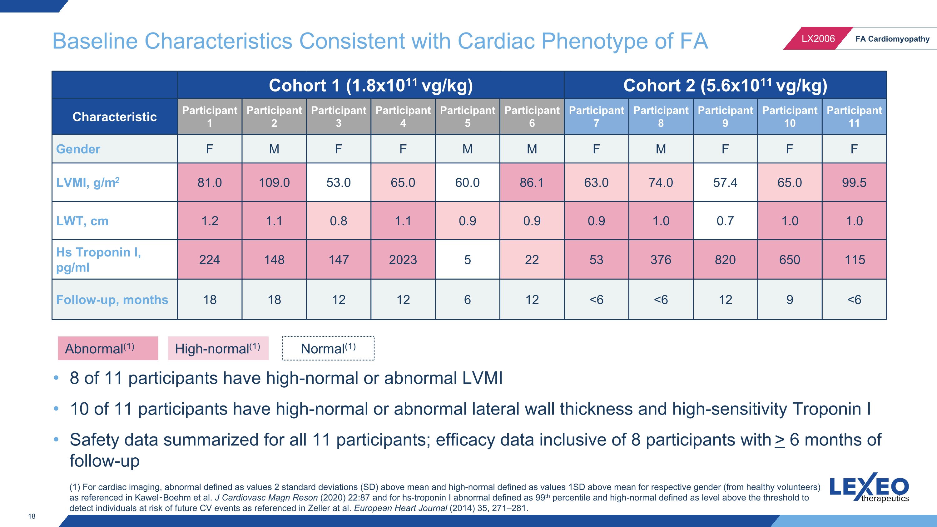 Slide 18