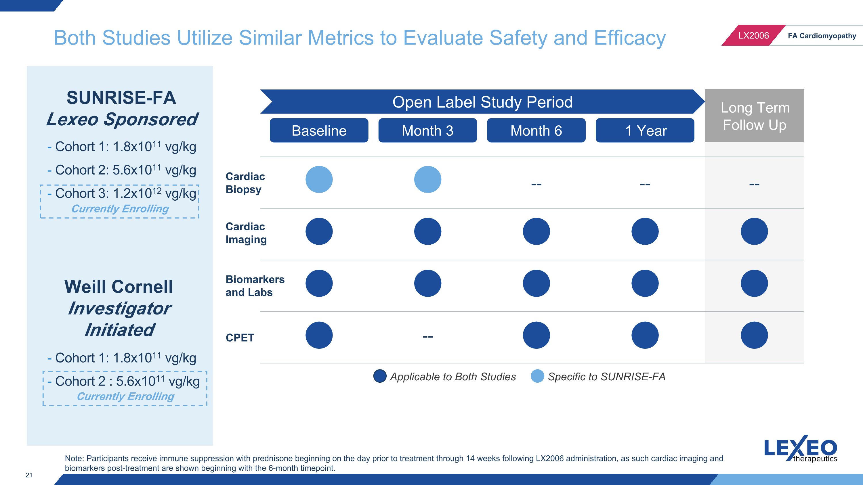 Slide 21