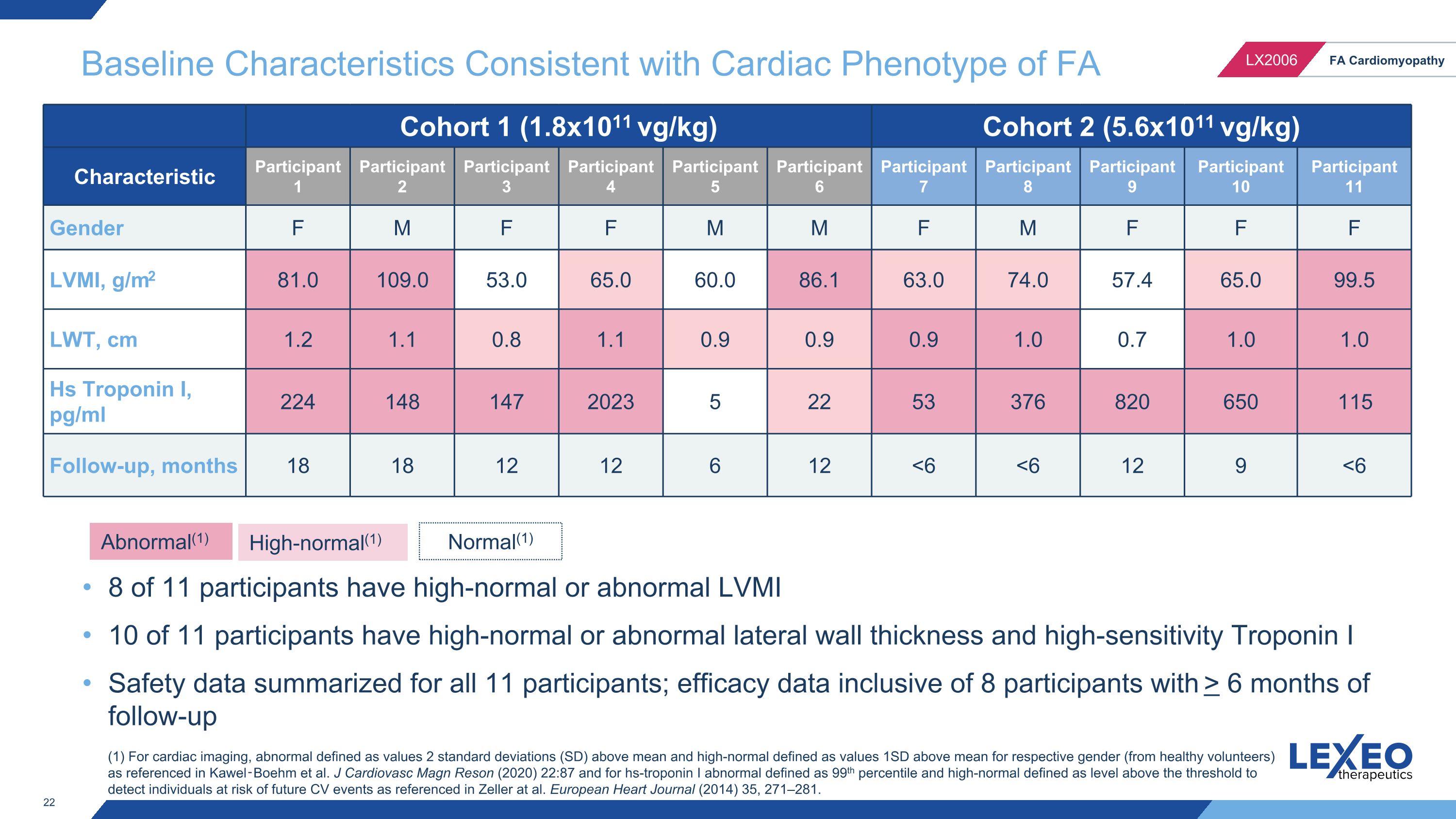 Slide 22