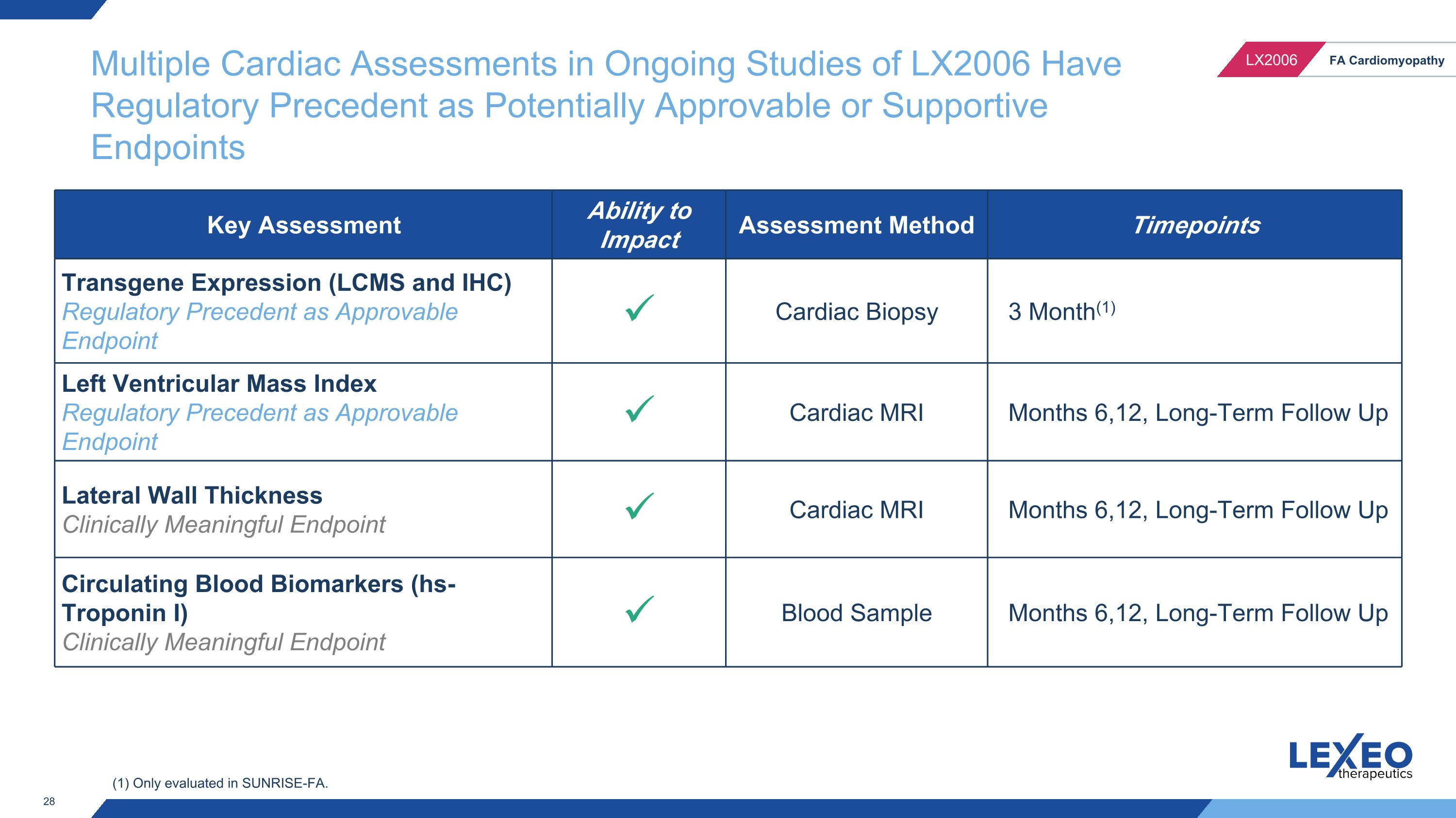 Slide 28