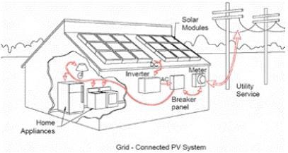 Solar Power System Anatomy