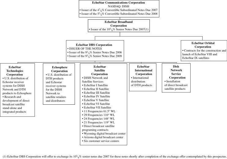 (CHART)