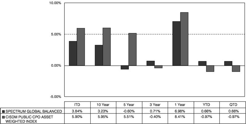 FUND RATE OF RETURN CHART