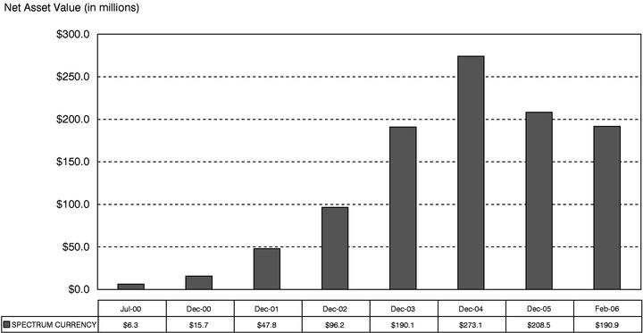 FUND ASSET CHART