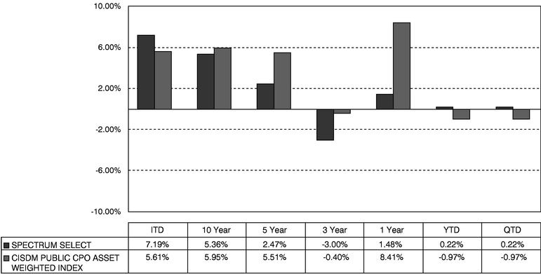 FUND RATE OF RETURN CHART