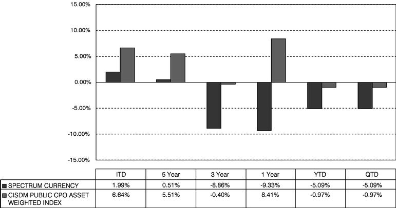 FUND ASSET CHART