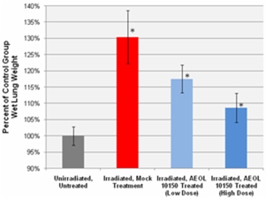 Figure 4 Graphic