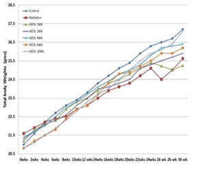 figure 7 graphic