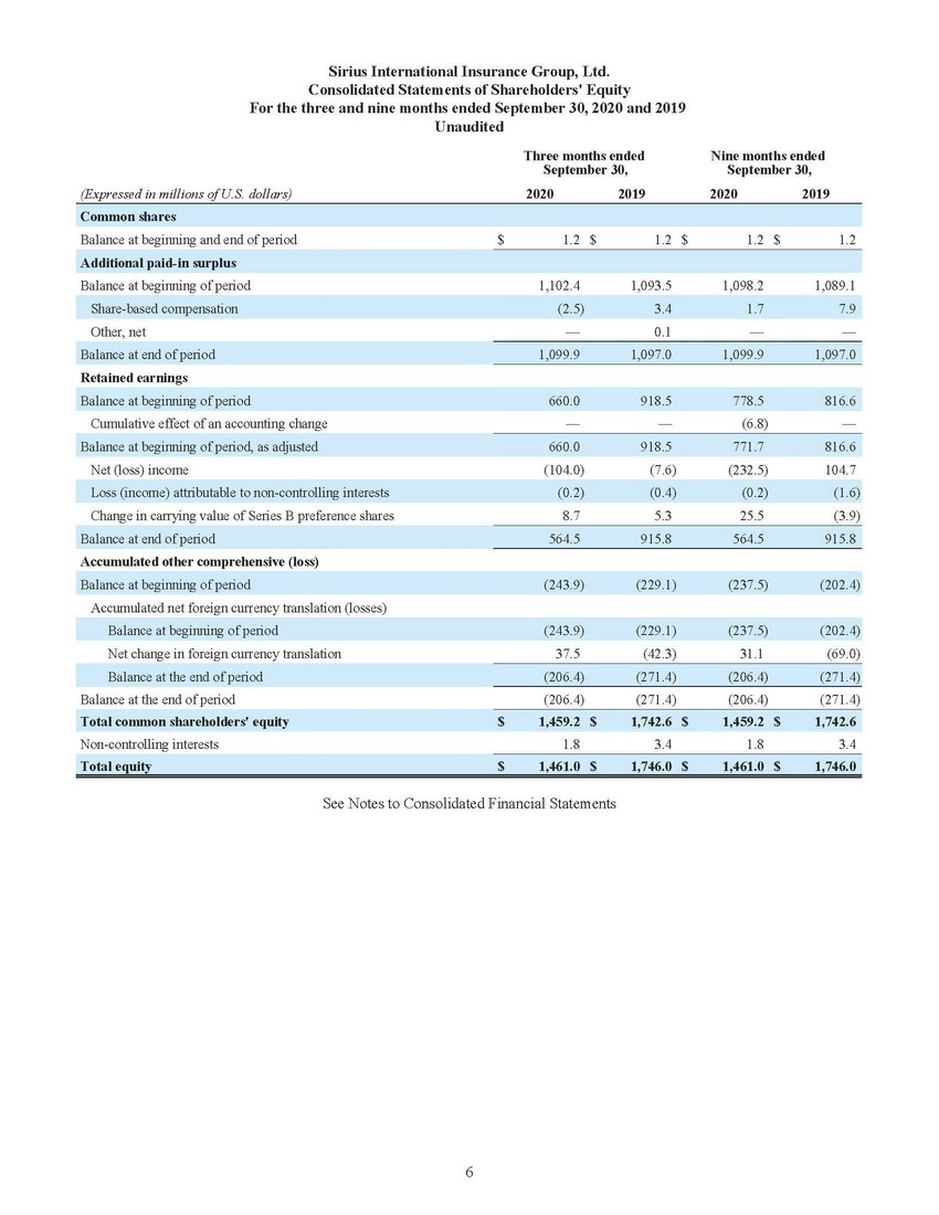 New Microsoft Word Document_sirius financial statements (1) (2)_page_04.jpg