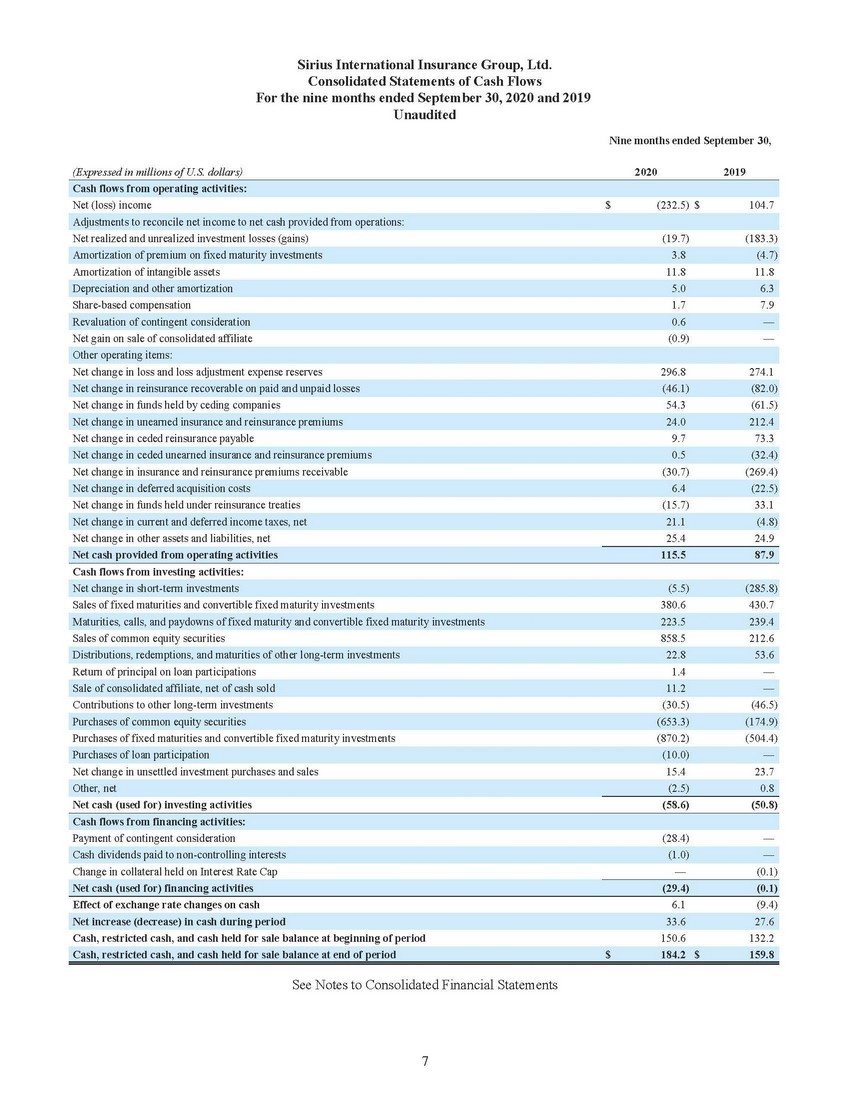 New Microsoft Word Document_sirius financial statements (1) (2)_page_05.jpg