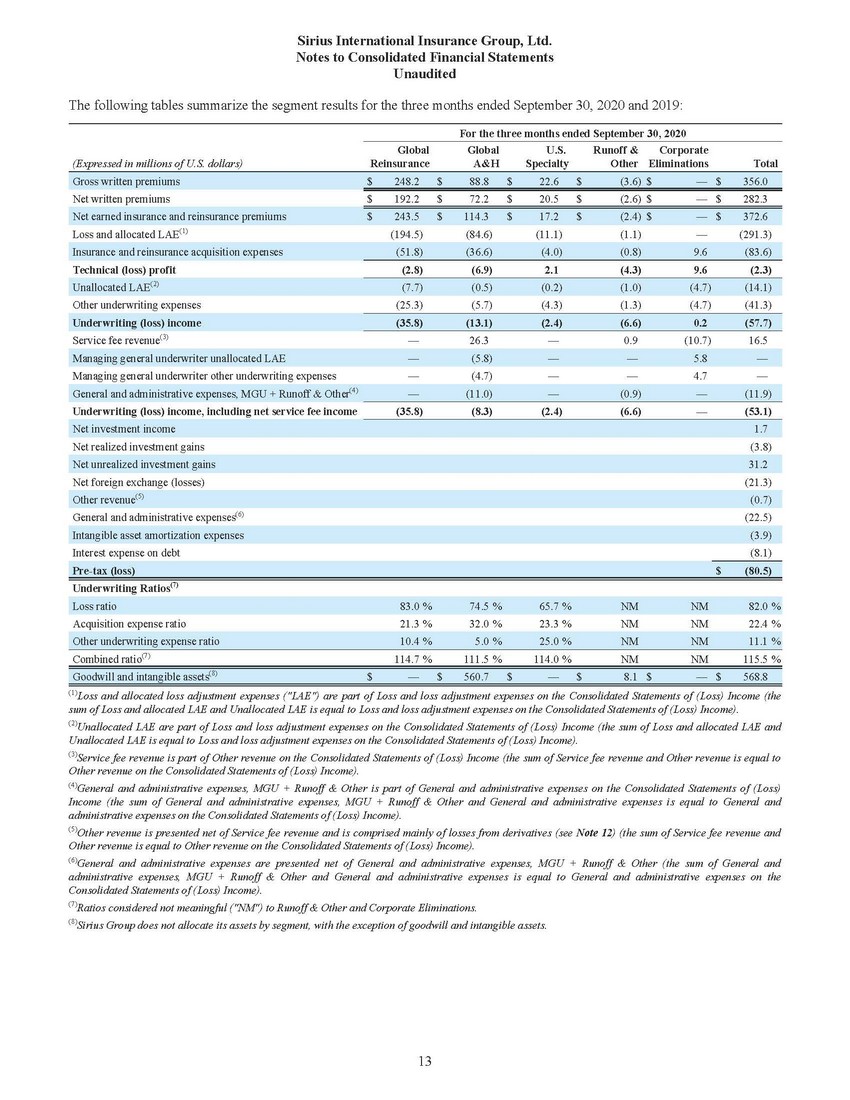 New Microsoft Word Document_sirius financial statements (1) (2)_page_11.jpg