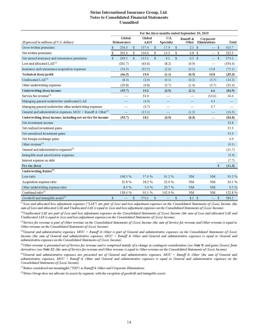 New Microsoft Word Document_sirius financial statements (1) (2)_page_12.jpg