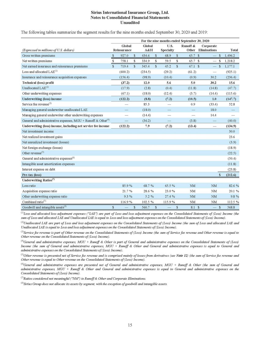 New Microsoft Word Document_sirius financial statements (1) (2)_page_13.jpg