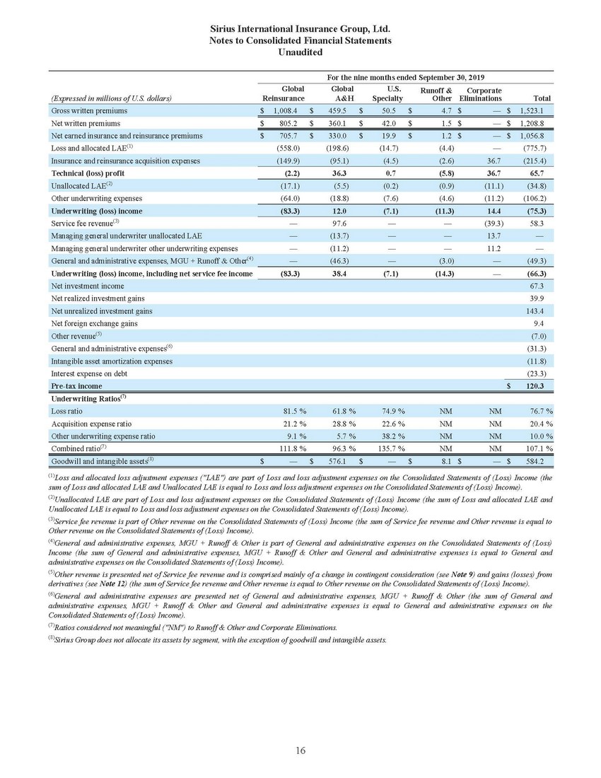 New Microsoft Word Document_sirius financial statements (1) (2)_page_14.jpg